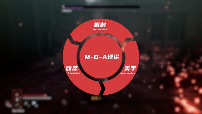 本质与相关设计方法论不朽情缘动作游戏的(图11)
