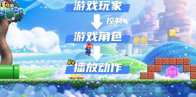 本质与相关设计方法论不朽情缘动作游戏的(图15)