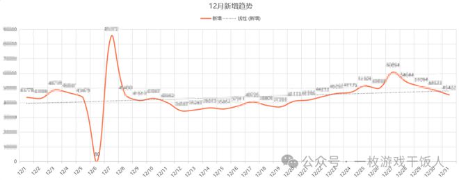 】怎么做一份游戏数据日月周报MG不朽情缘正版【运营攻略(图6)