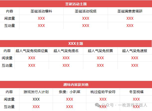 】怎么做一份游戏数据日月周报MG不朽情缘正版【运营攻略(图8)
