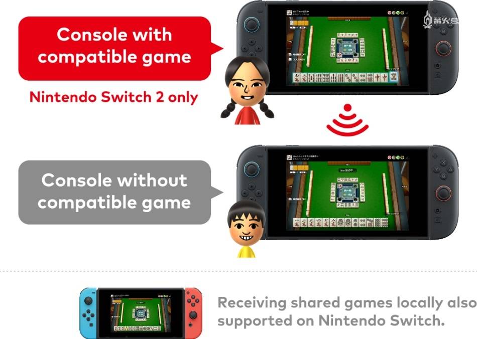 Switch 2一场无缝的世代交接mg不朽情缘网站从Switch到(图8)