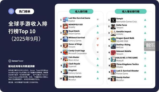 护标准发布智明星通发生重大人事变动《世界之外》制作人提出离职不朽情缘正版触乐本周行业大事：全国首个网络游戏领域商业秘密保(图8)